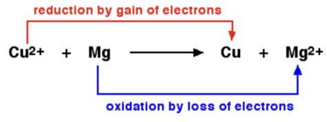 Redox Reactions And Electron Carriers Flashcards Quizlet