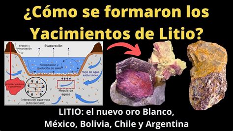 ¿cómo Se Forman Los Depósitos De Litio Litio En México Chile Argentina Y Bolivia Youtube