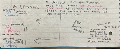 Ancient Rome Midterm Flashcards Quizlet