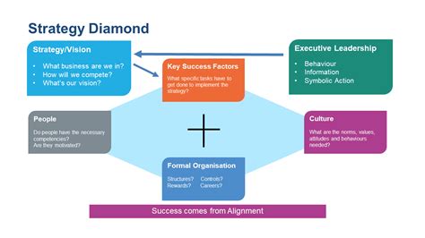 Ambidexterity And The Congruence Model The Business Case Capture And