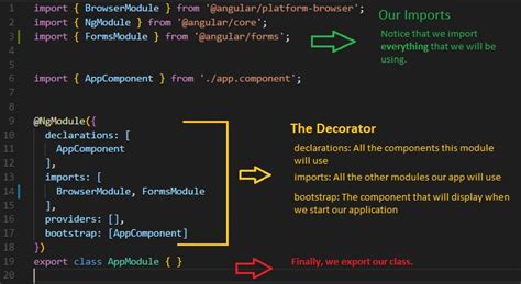 What Is Node Modules In Angular Printable Forms Free Online