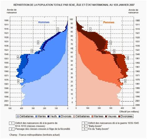 Francia Población Dentro Del Territorio