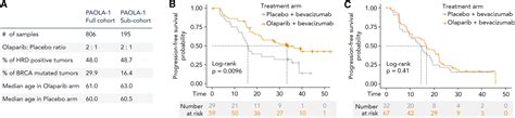 Giinger Predicts Homologous Recombination Deficiency And Patient Response To Parpi Treatment