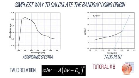 How To Calculate The Band Gap From The UV Vis Result And Draw Tauc Plot