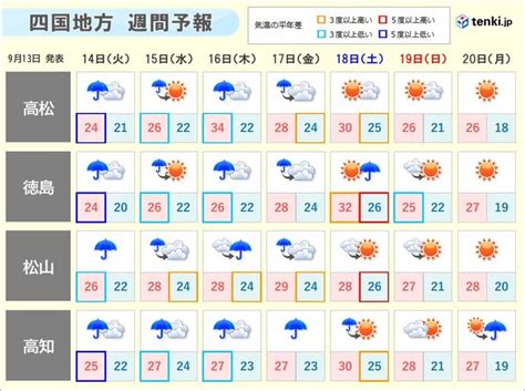 大田区の10日間天気（6時間ごと） 日本気象協会 Tenkijp