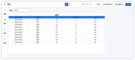 Bi Dataease Sql