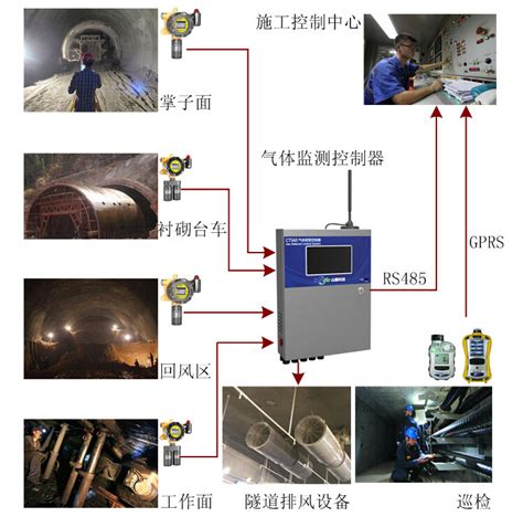 隧道施工有害气体监测方案 深圳市华谊环保科技有限公司