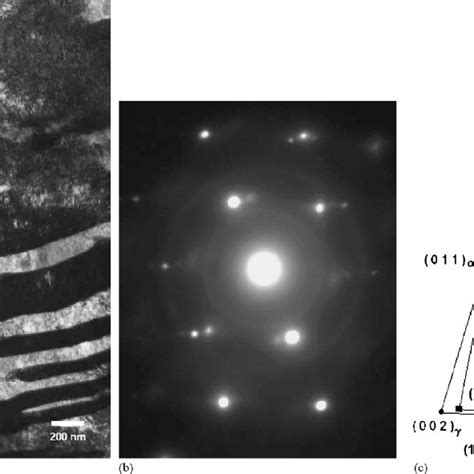 A Tem Micrograph Of Thermally Induced Lenticular Martensite Plates