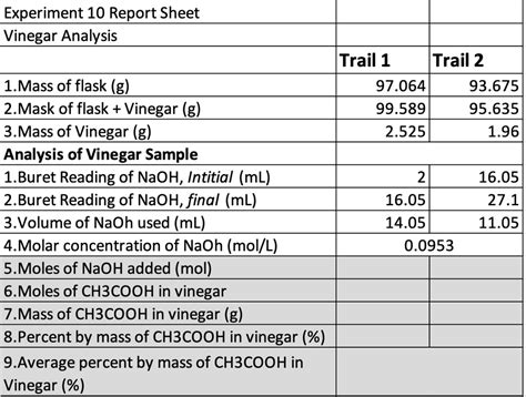 Solved Experiment Report Sheet Vinegar Analysis Trail Trail