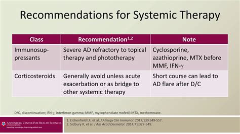 Treatment Of Moderate Severe Atopic Dermatitis Line 6 Stop 4 Systemic