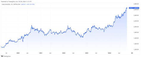 Gold Is Now A Preferred Instrument For Many Traders Mineralprices