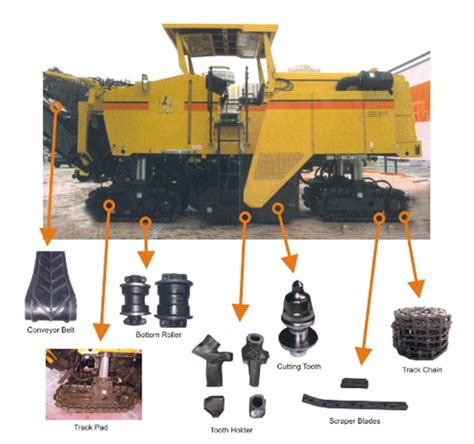 Asphalt Milling Machine - Asphalt Spares, Spares