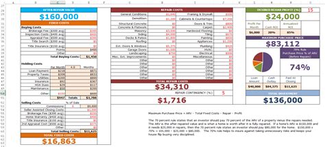 Fix N Flip Rehab Analyzer For Excel Healthywealthywiseproject