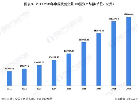 十张图了解2020年中国民营企业发展现状及竞争格局分析 民营企业利润水平持续增长行业研究报告 前瞻网