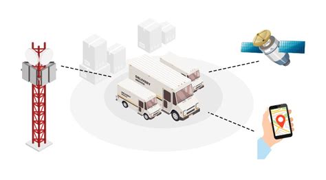 Comparison B W Fleet Vehicle Tracking Methods Intugine Intugine Blogs