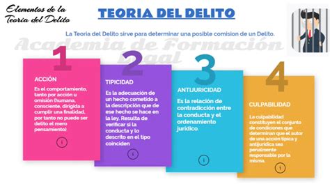 Qué es la Teoria del delito y Cuales son sus elementos IUS Perú