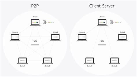 Fast Scalable Web Server File Replication With Resilio Resilio Blog