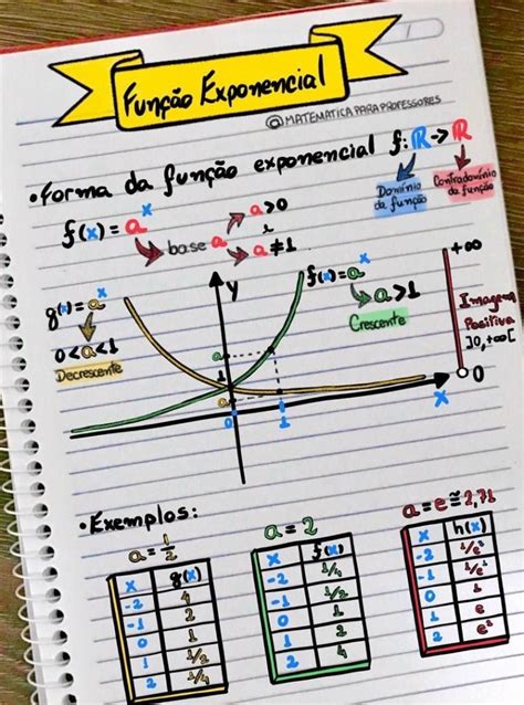 Função Exponencial [gráfico E Exemplos] Infinittus