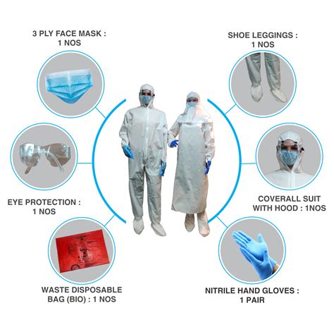 PPE – Disposable PPE Kit - Personal Protective Equipment – Faucet Plus ...