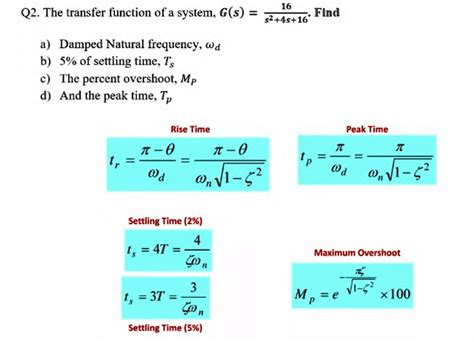 SOLVED 16 Q2 The Transfer Function Of A System G S S 2 4s 16 A