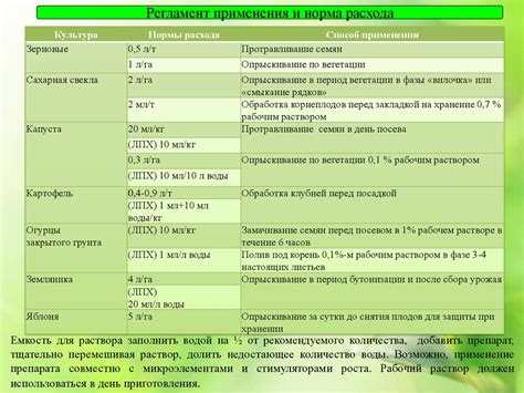 Биологические средства защиты растений - online presentation