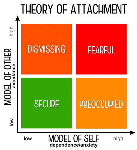 Attachment Styles In Relationships