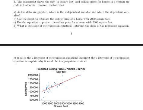 Solved 3. The scatterplot shows the size (in square feet) | Chegg.com