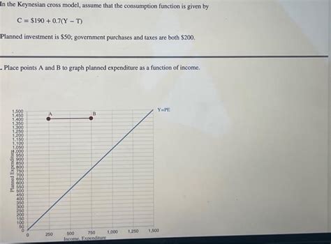 Solved In The Keynesian Cross Model Assume That The Chegg