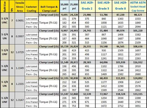 Printable Bolt Torque Chart