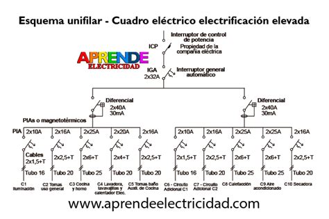 Diagrama Unifilar Electrico Diagrama Unifilar Electrico En A