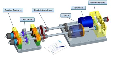 Great Info About How To Be A Gear Tester Servicecomplex10