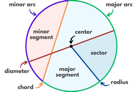 Circle Calculator Find Radius Circum Area Inch Calculator