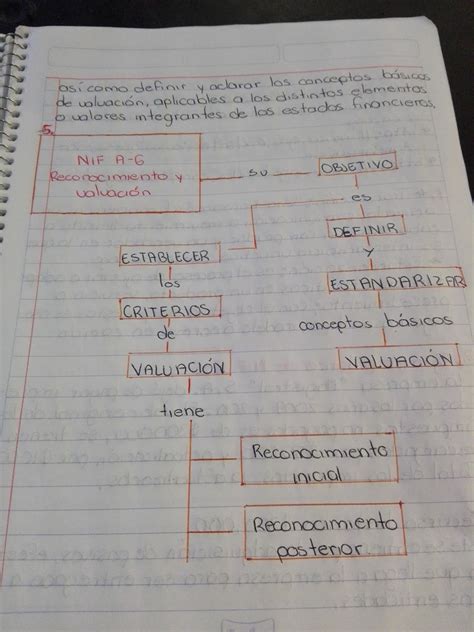 NIF A-6 : Reconocimiento y Valuación : NIF A-6 (Resumido)