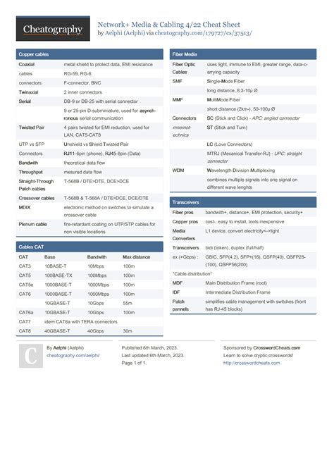 Networking For Dummies Cheat Sheet