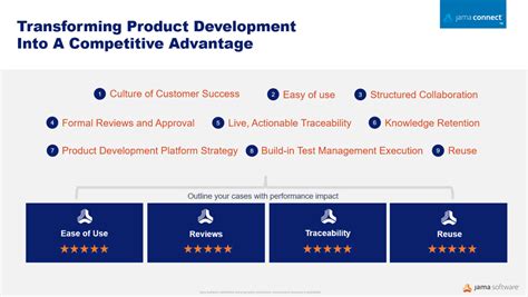 Accelerate Medical Device Development With Modern Rm Jama Software