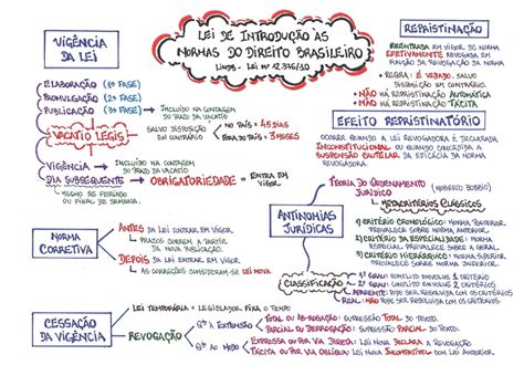 Mapa Mental Direito Civil Direito Civil I