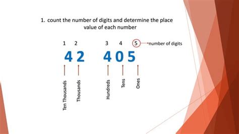 Lesson 1 Visualizing Numbers Up To 100 000 Ppt