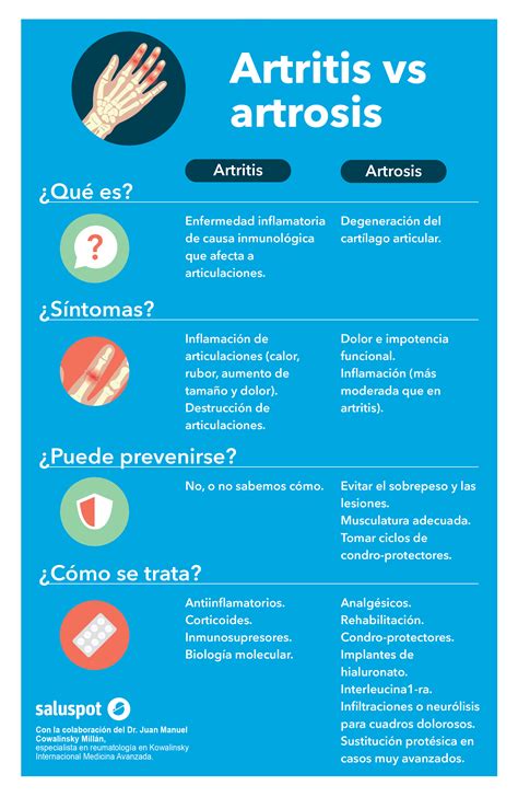 Descubre Las Diferencias Entre Artritis Y Artrosis Infografia Nursing