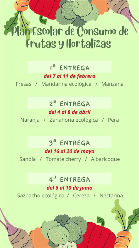 Plan Escolar De Consumo De Frutas Y Hortalizas Ceip Santa Mar A Magdalena