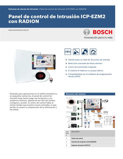 Panel De Control De Intrusi N Icp