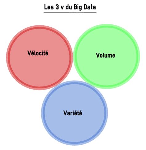 D Finition Quest Ce Que Le Big Data Lebigdata Fr