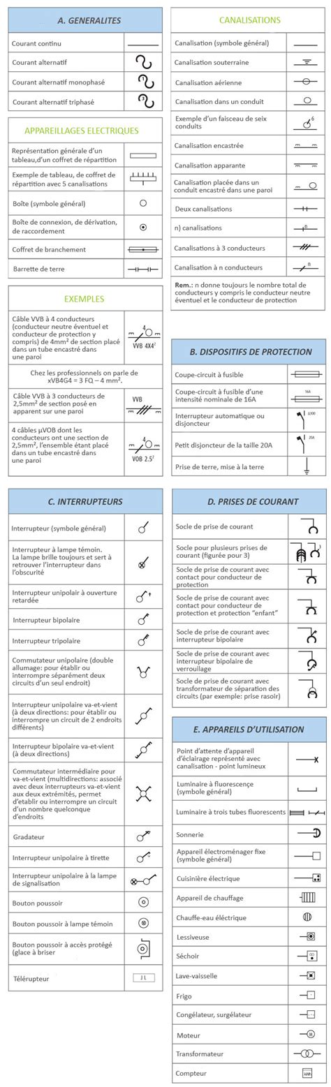 Symbole Electrique