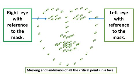 Python Opencv Drowsiness Detection Geeksforgeeks