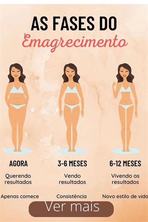 Fases do emagrecimento emagrecer em 2023 Emagrecer Exercício para