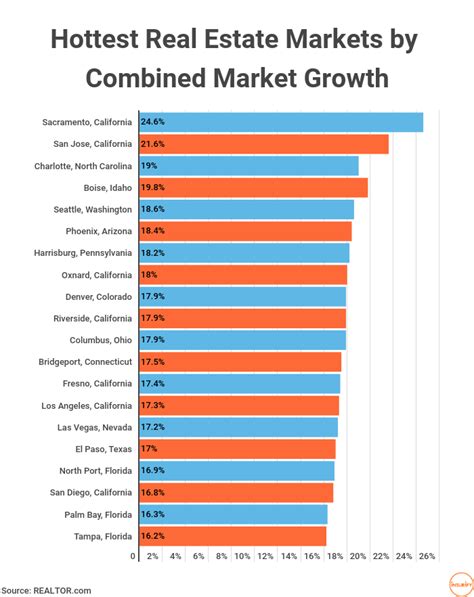 Real Estate Statistics: The Most Remarkable Data