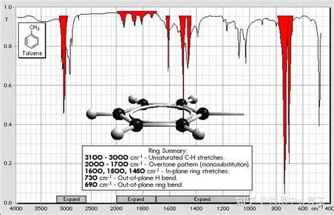 汇总！极其详细的红外光谱图解析知识点！赶紧收藏！ 知乎