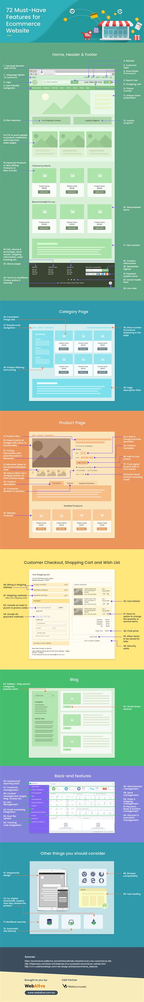 72 Must Have Ecommerce Website Features Infographic Webalive