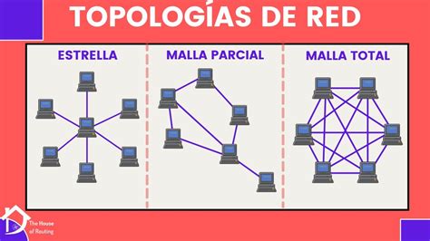 Topologías de Red Diseño y Arquitectura de la Red YouTube