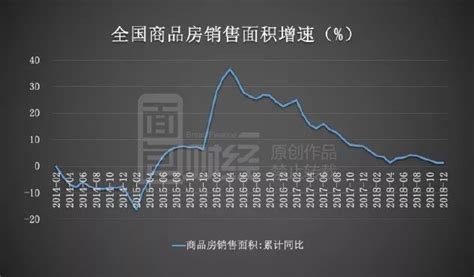 碧桂园的2018年：权益销售破5000亿，杠杆明显下降百科ta说