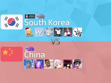 Osu Mania 7k World Cup 2022 Osu Mania 7K World Cup 2017 Grand Finals